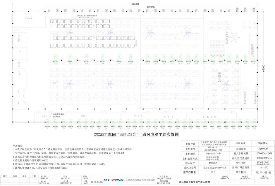 降温方案