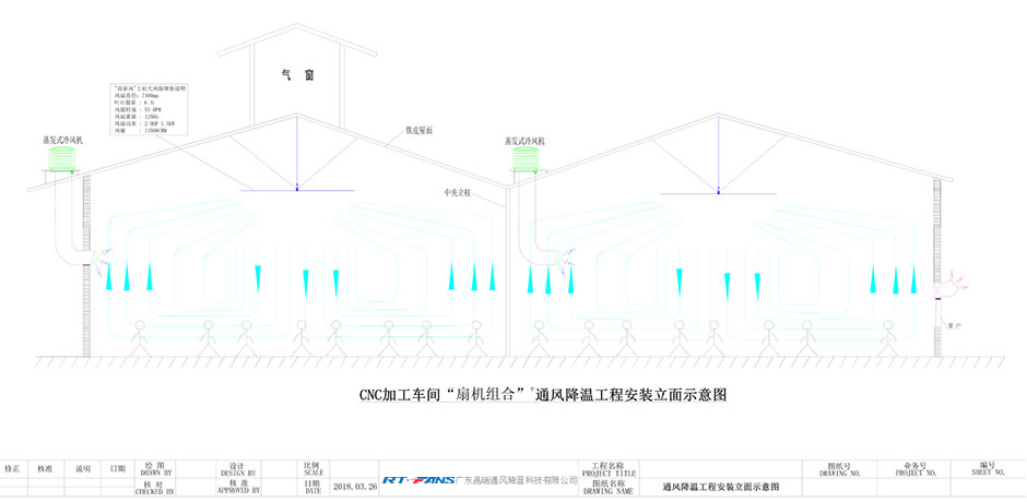 降温方案